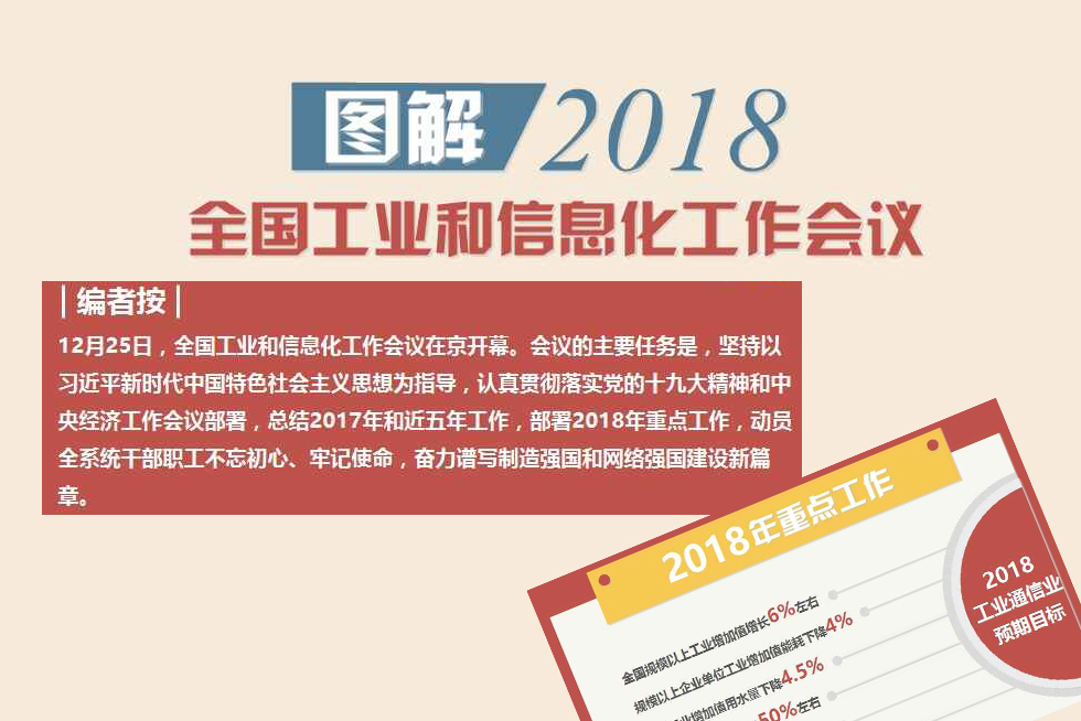 ͼ⣺2018ȫҵϢ